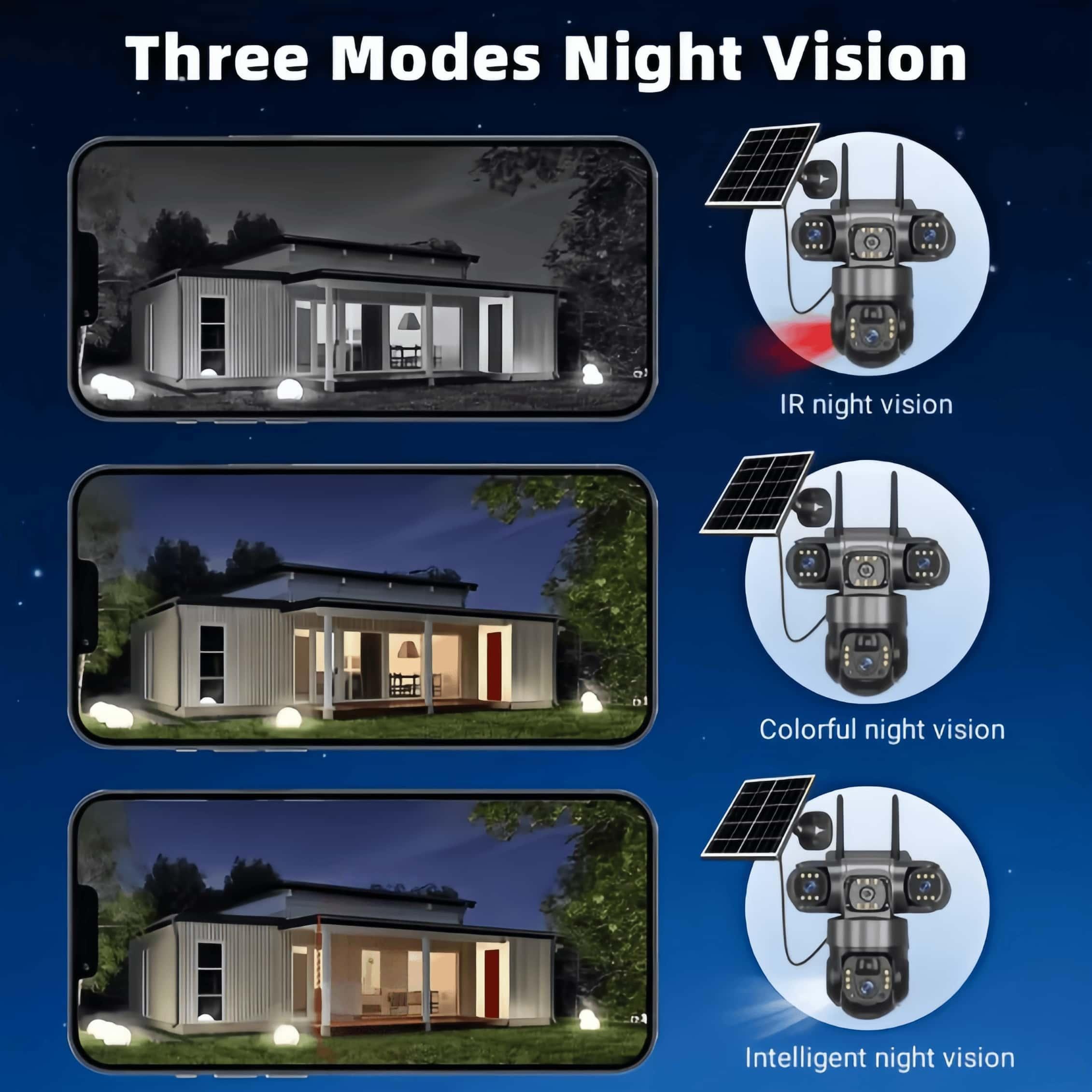 New Model 3 Lens 3 Screen Security Camera Wireless Outdoor - Solar/Battery Powered, WiFi & No SIM Card Needed (Connect & Use) | Multi-Angle Monitoring for Home/Patio/Yard | AI Motion Detection, Color Night Vision, 2-Way Audio, Siren, Cloud Storage - Image 7