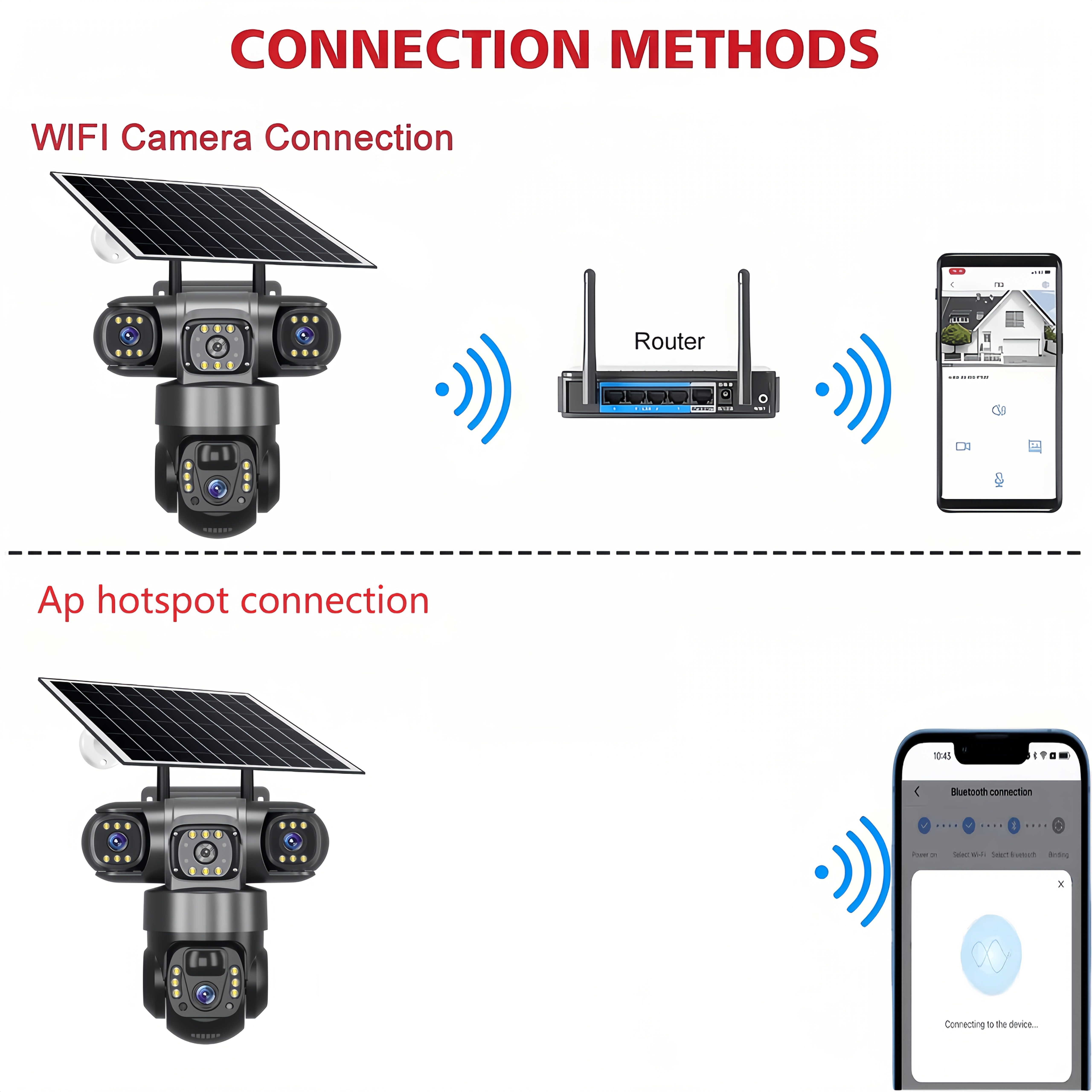 New Model 3 Lens 3 Screen Security Camera Wireless Outdoor - Solar/Battery Powered, WiFi & No SIM Card Needed (Connect & Use) | Multi-Angle Monitoring for Home/Patio/Yard | AI Motion Detection, Color Night Vision, 2-Way Audio, Siren, Cloud Storage - Image 10