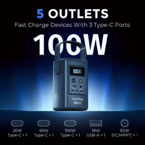 100W Portable Power Supply, Power Bank, Supports Solar Panel Charging, Ucd, Ty-C Multi-Interface Simultaneous Output, Suitable for Various Conditions, Outdoor, Camping, Backup Battery
