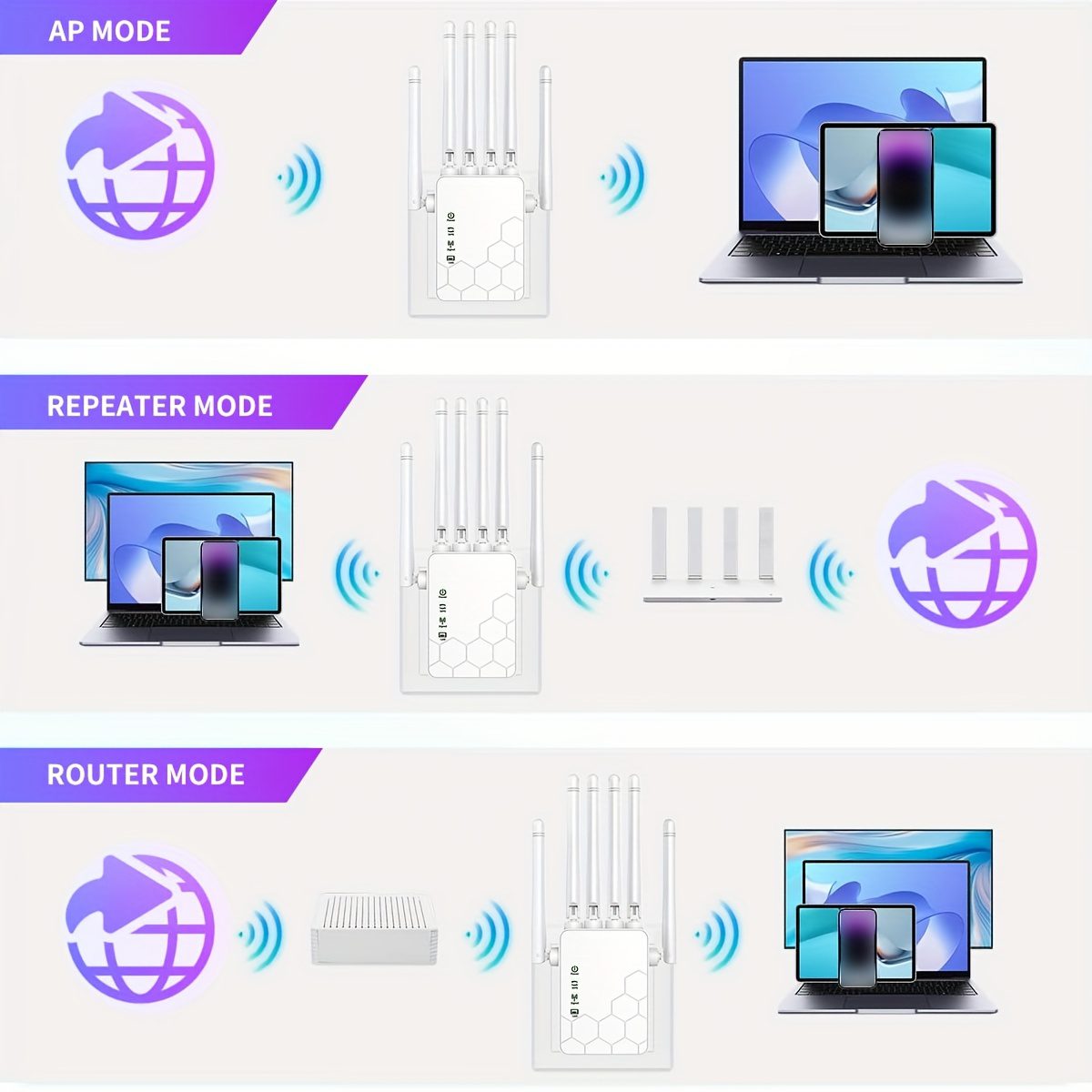 OURLIFE WiFi 6 Extender & Signal Booster, 6-Antenna Network Repeater with Plug & Play Setup, 2.4GHz System for Home/Office, Stable Coverage for Large Houses, Compatible with all WiFi Routers - Image 9