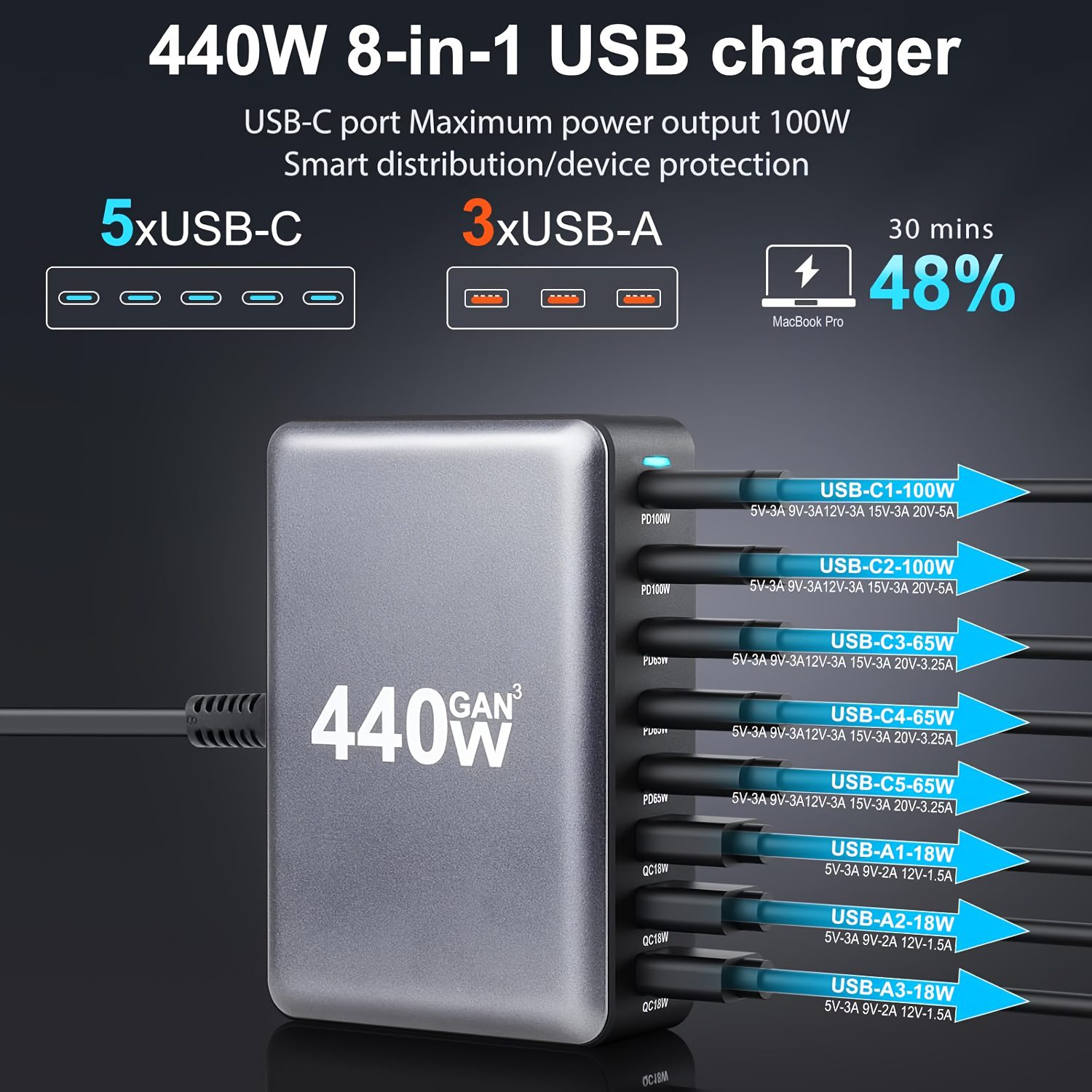 1pc 440W Multi-Port Charger 8-Port 3A+5C Multi-Purpose Charger for Mobile Phones and Electronic Devices, Indoor Miscellaneous Cord Disposal, Keep Your Desktop Tidy Round Fashion Style, Multi-Port Car Phone Charger - Image 8