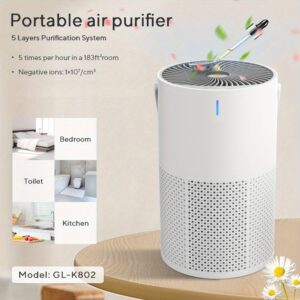 BALASHOV Portable Air Purifier with HEPA Filter & 3-in-1 Filter - Quiet Operation, Odor Eliminator, Allergen Remover for Pet Dander, Dust, Fragrance Diffuser - Compact Air Cleaner Suitable for Bedroom, Office, Desktop