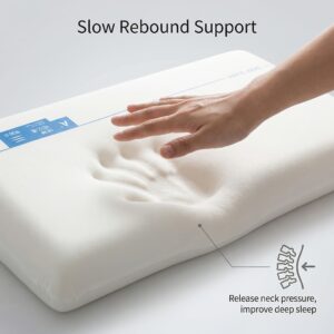 1pc Solid Color Slow Rebound Deep Sleep Pillow, Ergonomic Design, Removable And Washable